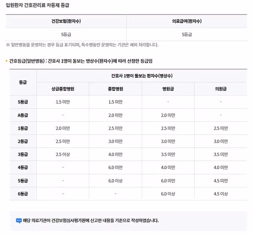 [인천] 가천대 길병원 (2025년 7월 기준)
