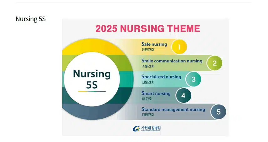 [인천] 가천대 길병원 (2025년 7월 기준)