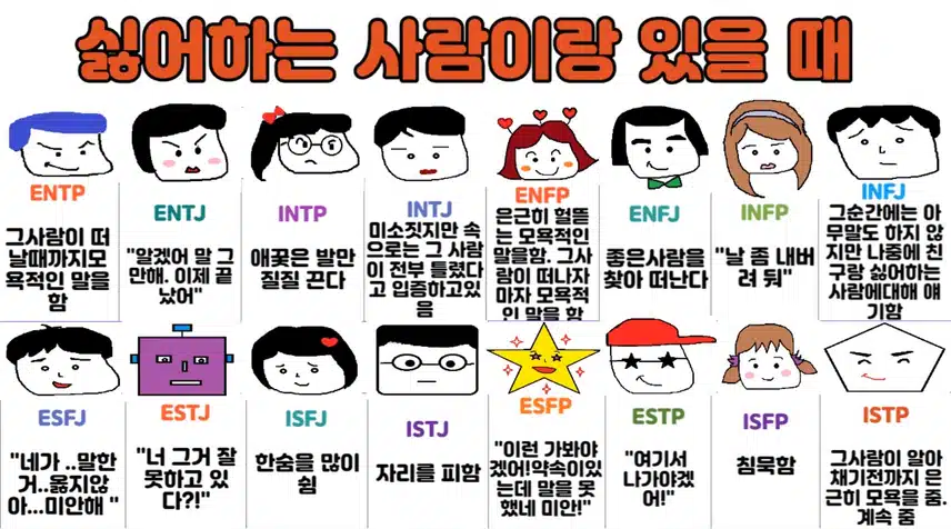 INTJ가 싫어하는 사람 앞에서의 반응 A to Z 