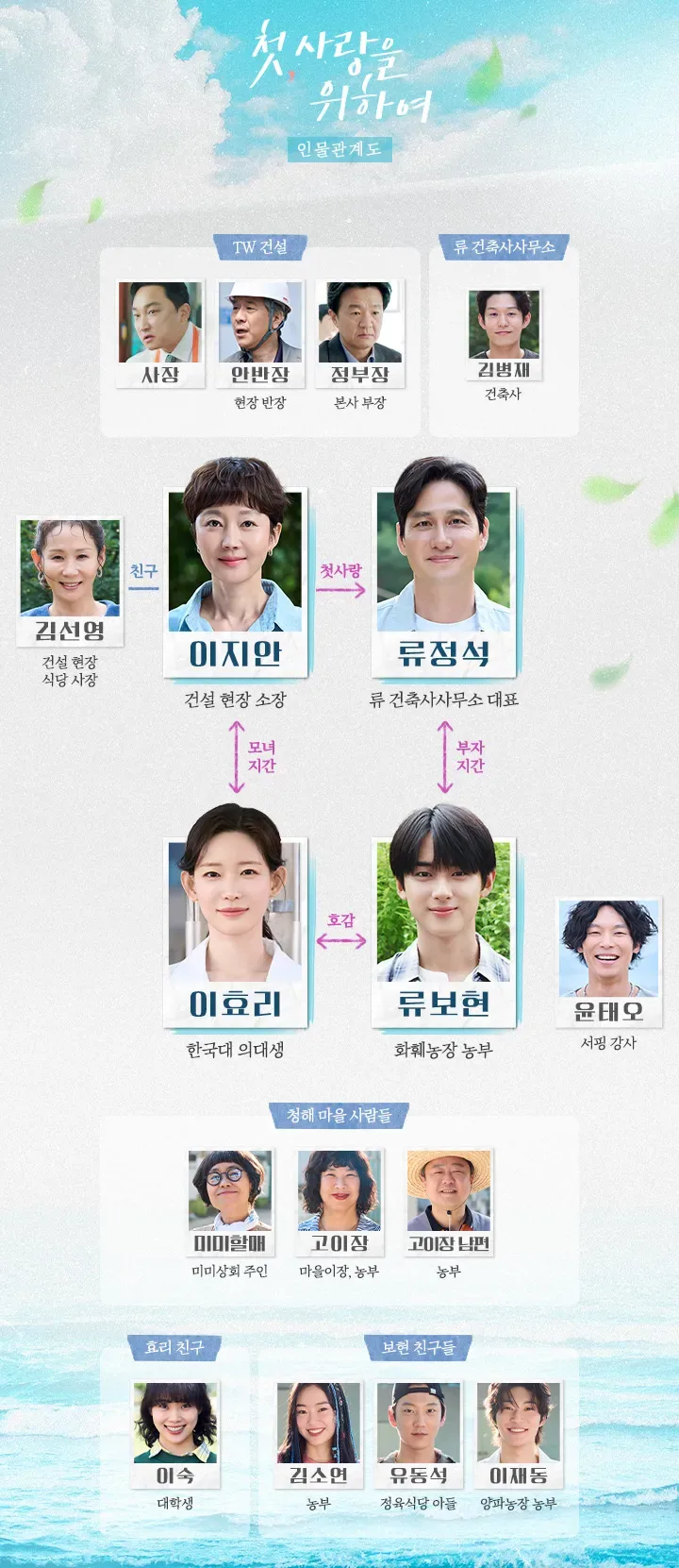 첫사랑을 위하여 출연진 완벽 분석! 몇부작 OTT 줄거리까지