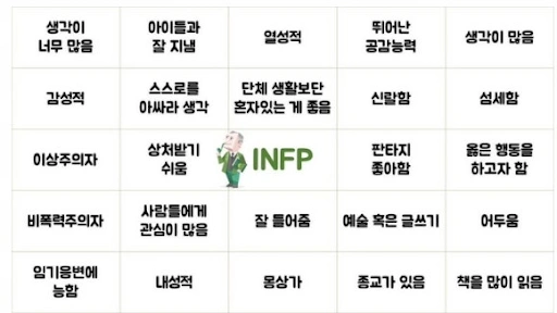 INFP 호감 신호 : 좋아하는 사람 앞에서 반응, 플러팅 방법