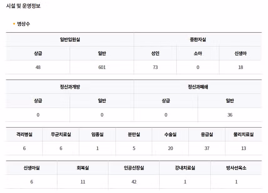 [경기] 가톨릭대학교 성빈센트병원 (2025년 8월 기준)