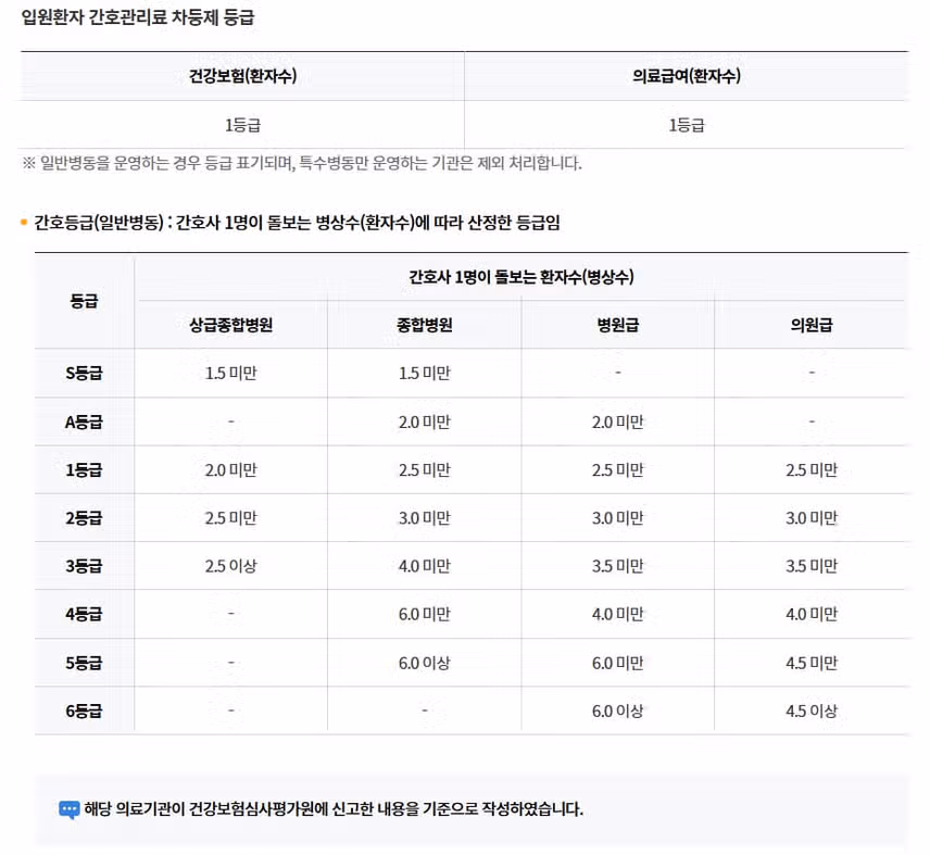 [경기] 가톨릭대학교 성빈센트병원 (2025년 8월 기준)