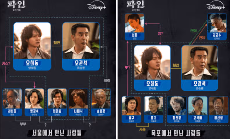 파인 촌뜨기들보셨나요??