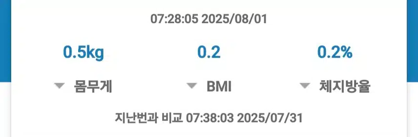 2025년 8월 1일 금요일 다이어트 