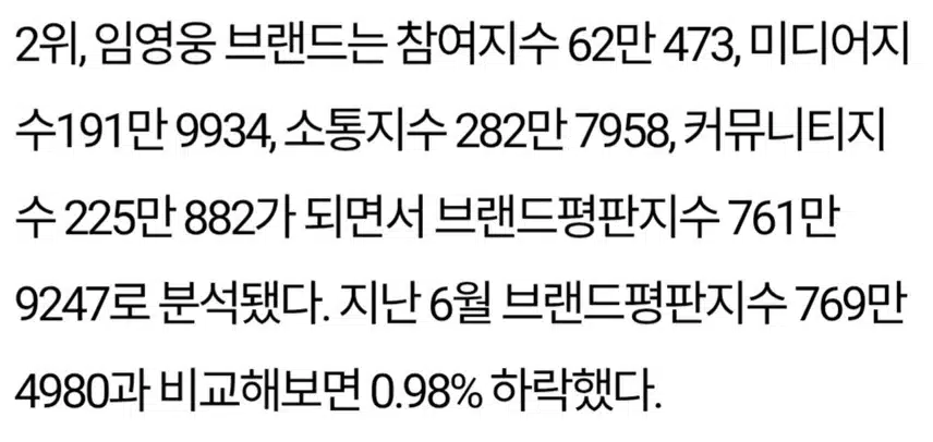 ☘️임영웅,BTS 제치고 2위 등극