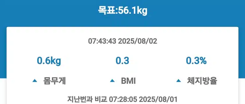 2025년 8월 2일 토요일 다이어트