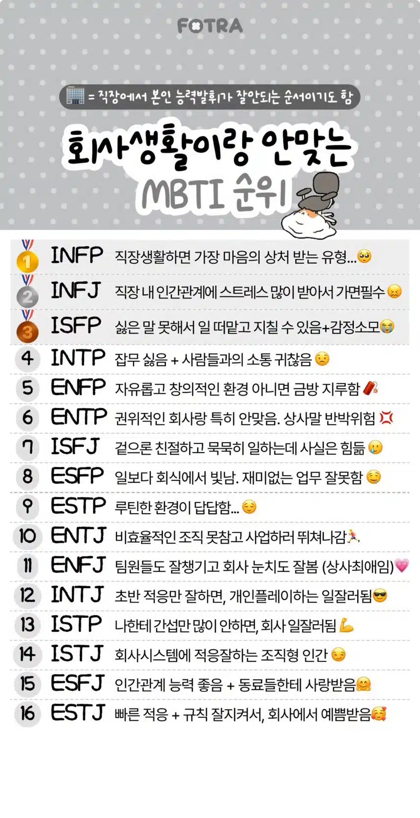 회사생활이랑 안 맞는 MBTI 순위