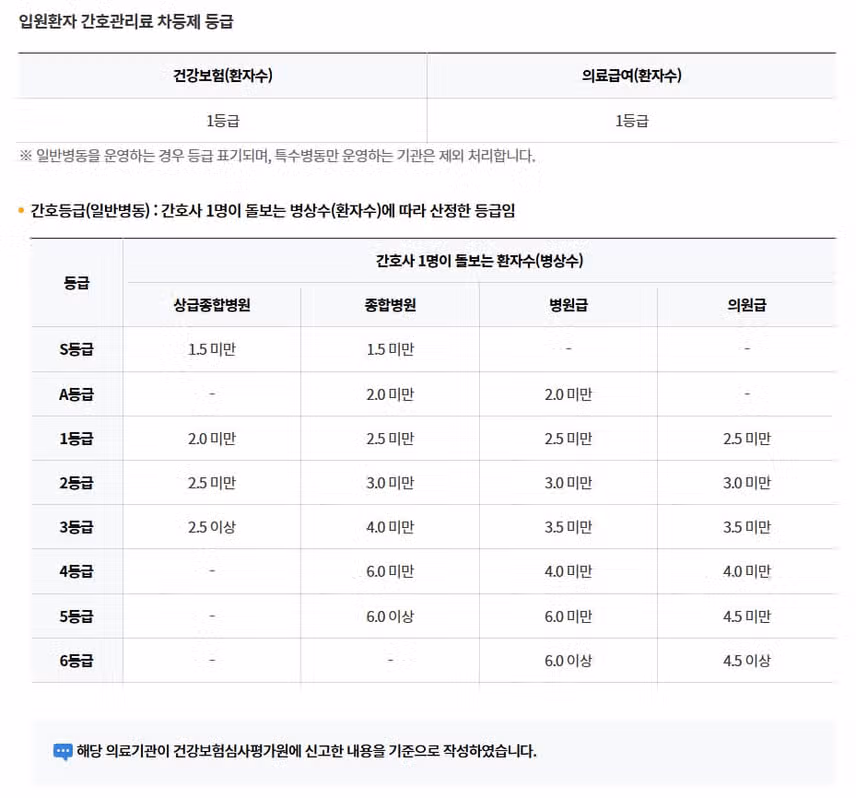 [부산] 고신대학교 복음병원 (2025년 8월 기준)