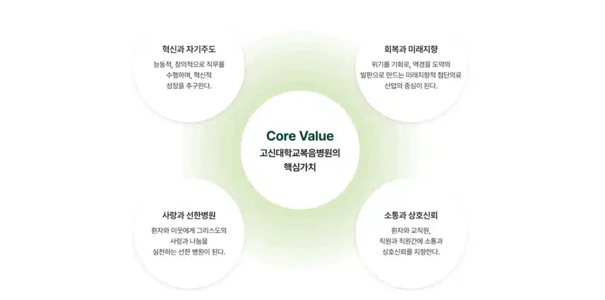 [부산] 고신대학교 복음병원 (2025년 8월 기준)