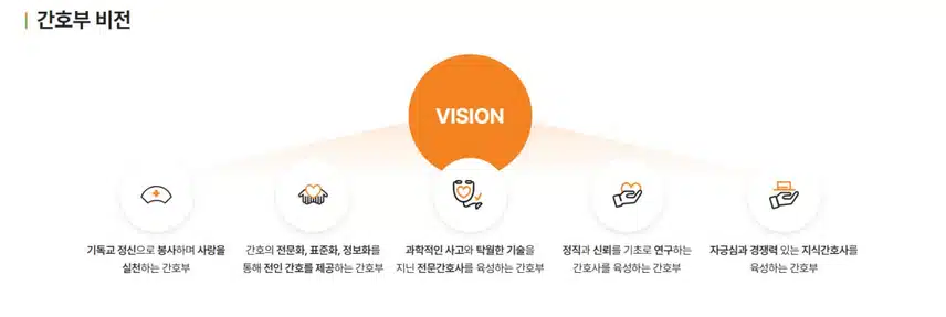 [부산] 고신대학교 복음병원 (2025년 8월 기준)