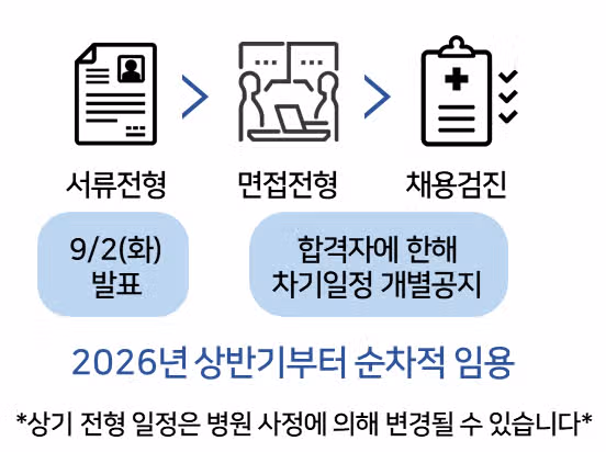 가톨릭대학교 성빈센트병원 간호사 연봉부터 간호부 정보까지 한 번에 확인하자!