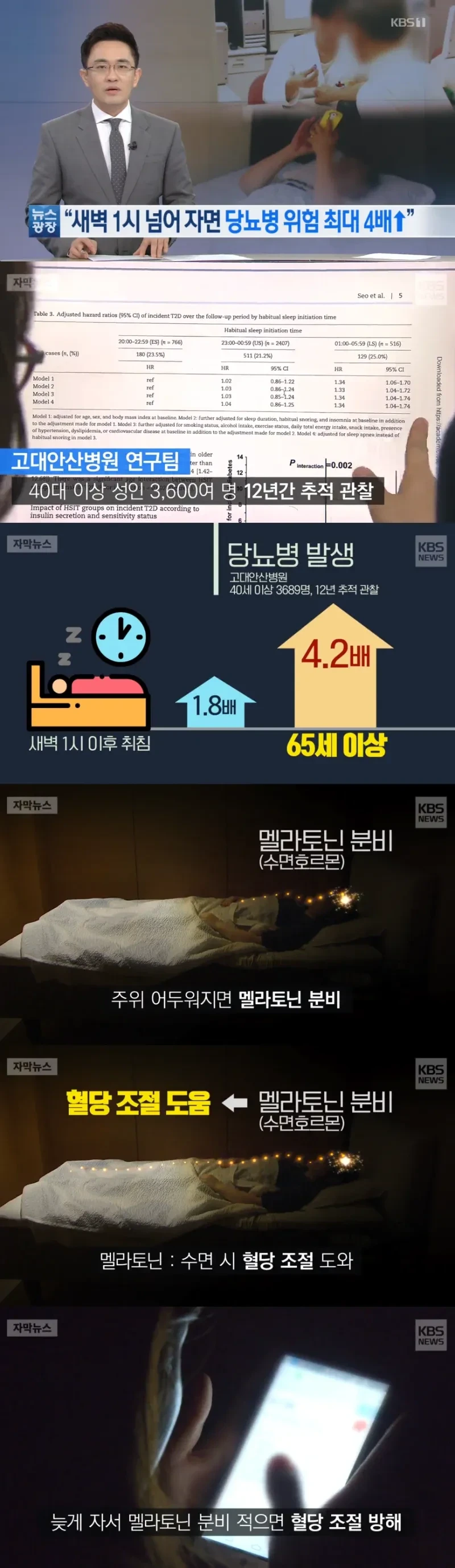 새벽 1시 넘어서 자면 당뇨병 위험 최대 4배