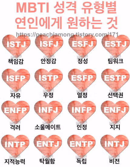 ENFJ 연애의 모든 것! 특징, 호감 표현, 이상형, 집착