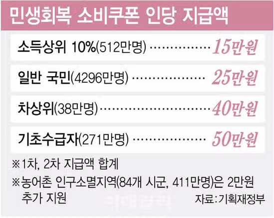 민생지원금으로 도서 구매하는 방법 정리! (사용 가능한 서점 알아보기)