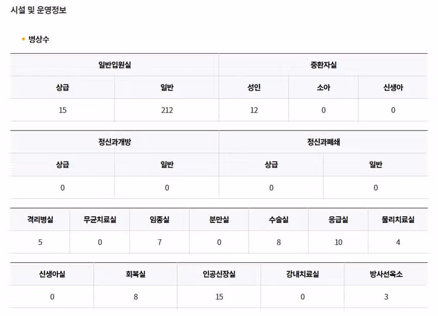 [부산] 동남권원자력의학원 (2025년 8월 기준)