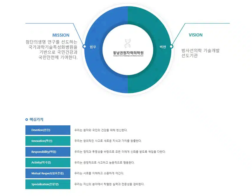 [부산] 동남권원자력의학원 (2025년 8월 기준)