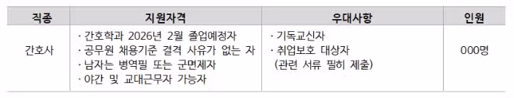 고신대학교 복음병원 간호사 채용, 스펙 총정리!