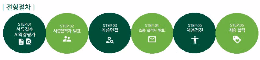 고신대학교 복음병원 간호사 채용, 스펙 총정리!