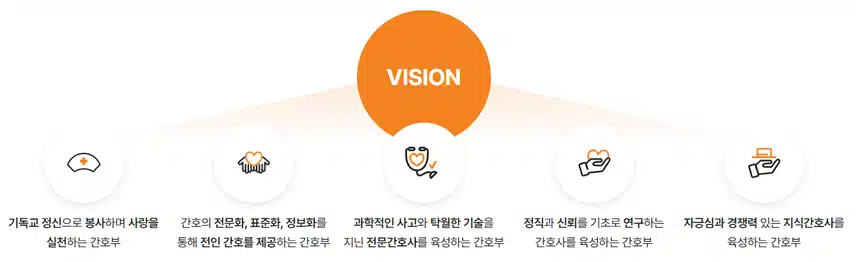 고신대학교 복음병원 간호사 채용, 스펙 총정리!
