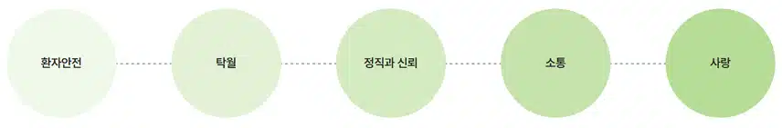 고신대학교 복음병원 간호사 채용, 스펙 총정리!