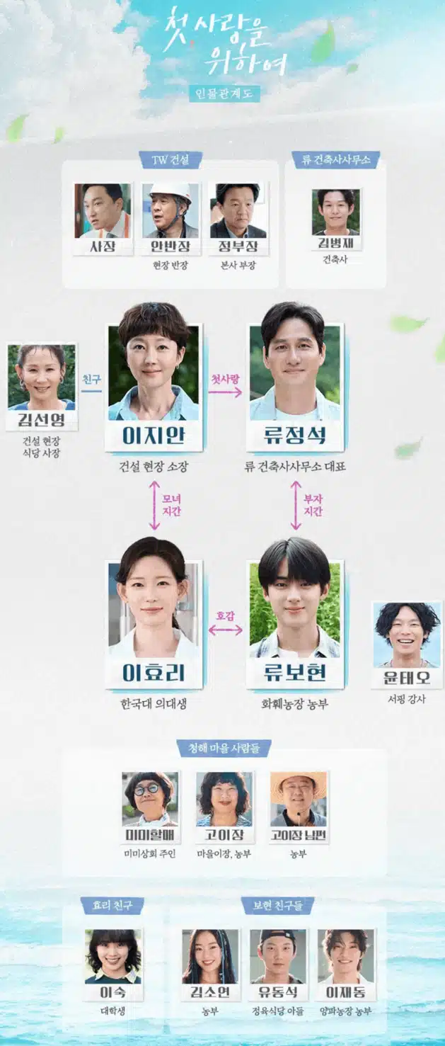 첫사랑을 위하여 촬영지 어디? 등장인물 인물관계도 김민규 연기 (ft. 빵먹다살찐떡)