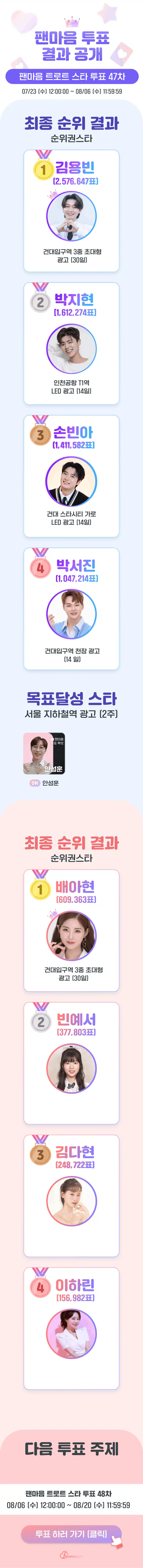 ⭐트로트 스타 47차 투표 결과 공개⭐서울 중심지 대형 LED 광고를 받아갈 스타는 누구?