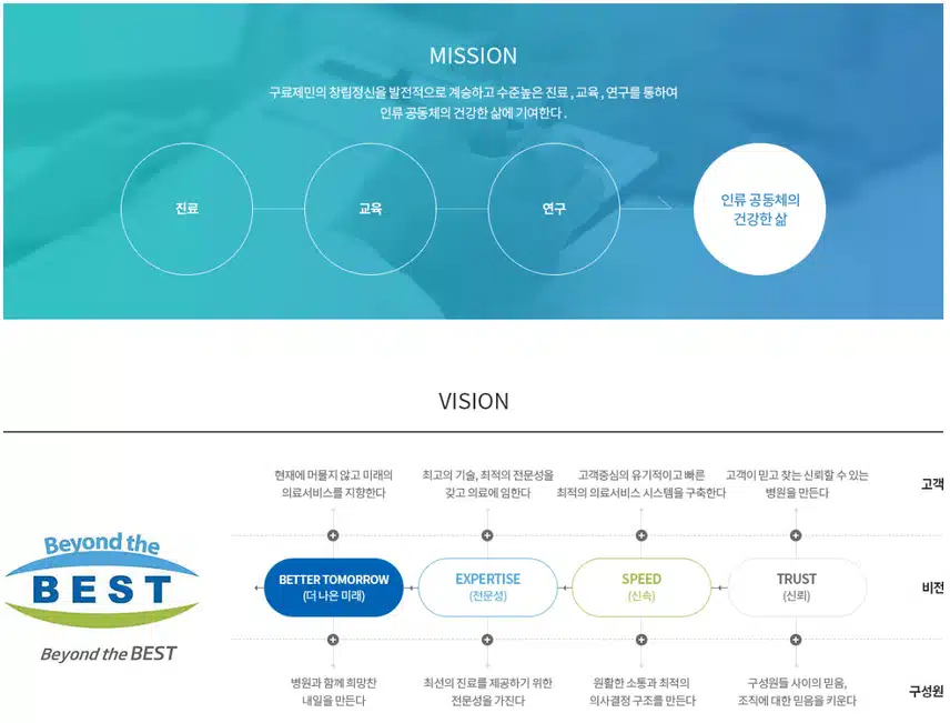 건국대학교병원 간호사 되려면? 인재상·연봉·교육·조직도 한눈에 보기 / 2026건국대병원 채용