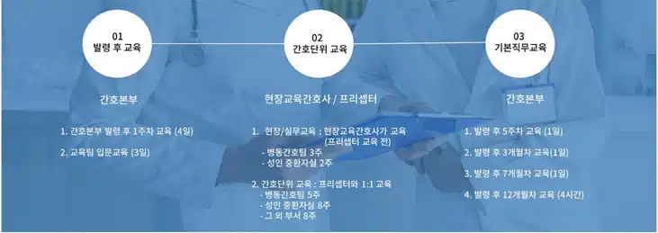 건국대학교병원 간호사 되려면? 인재상·연봉·교육·조직도 한눈에 보기 / 2026건국대병원 채용