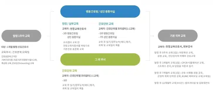 건국대학교병원 간호사 되려면? 인재상·연봉·교육·조직도 한눈에 보기 / 2026건국대병원 채용