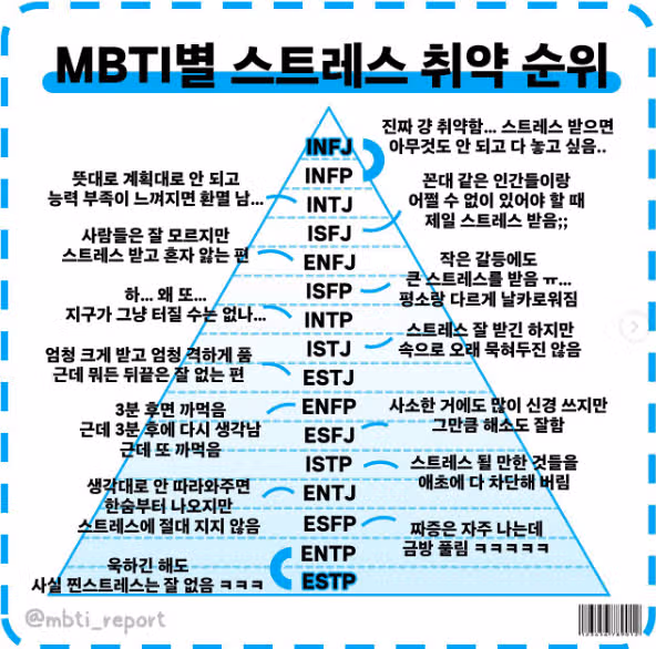 MBTI 스트레스 반응 특징 – 유형별 멘탈 붕괴 신호
