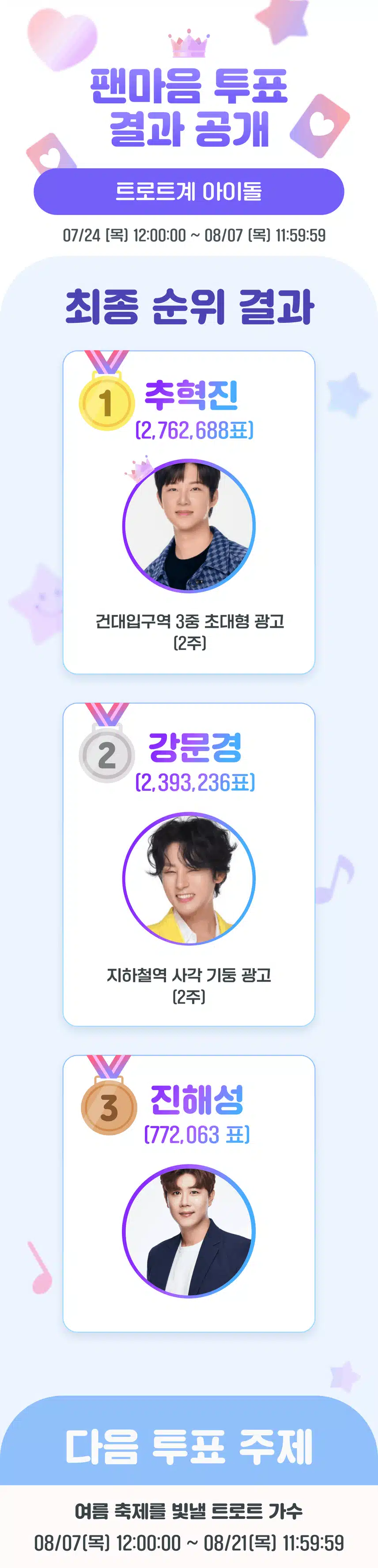 🍀트로트계 아이돌 투표 결과 공개!