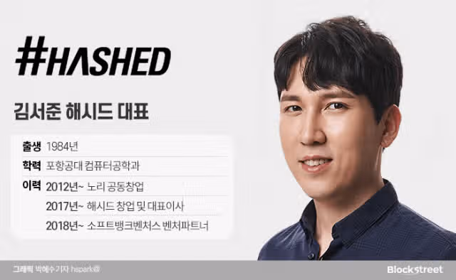하연주 남편 재산의 배경은? 김서준 직업 나이 해시드 코인 투자 총정리
