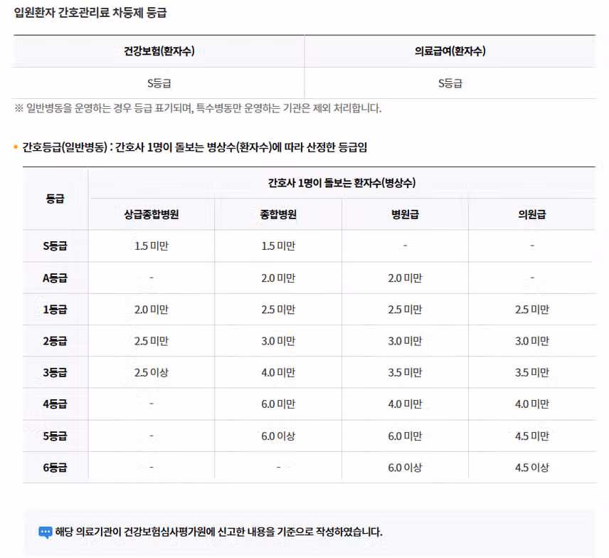 [서울] 연세대학교의과대학 강남세브란스병원 (2025년 8월 기준)
