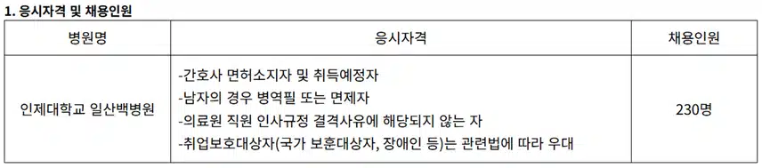 일산백병원 간호사 연봉과 채용 팩트체크! (ft. 병상수)