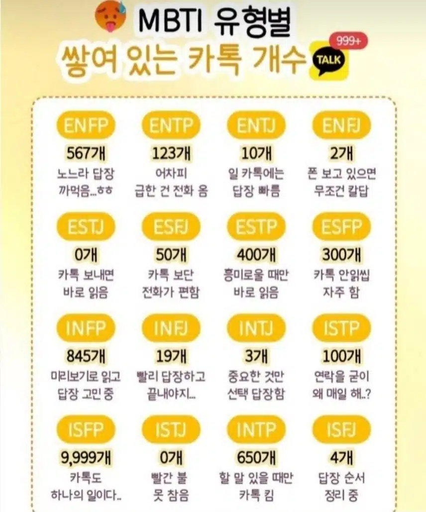 짧은 말 속에도 진심이 담긴 ISFJ의 연락 스타일 소개!