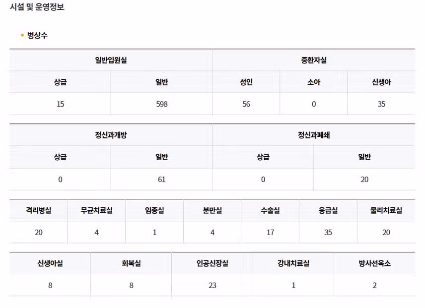 [부산] 인제대학교 부산백병원 (2025년 8월 기준)