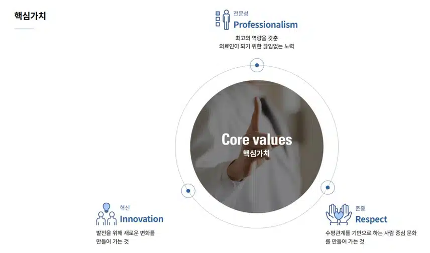 [부산] 인제대학교 부산백병원 (2025년 8월 기준)
