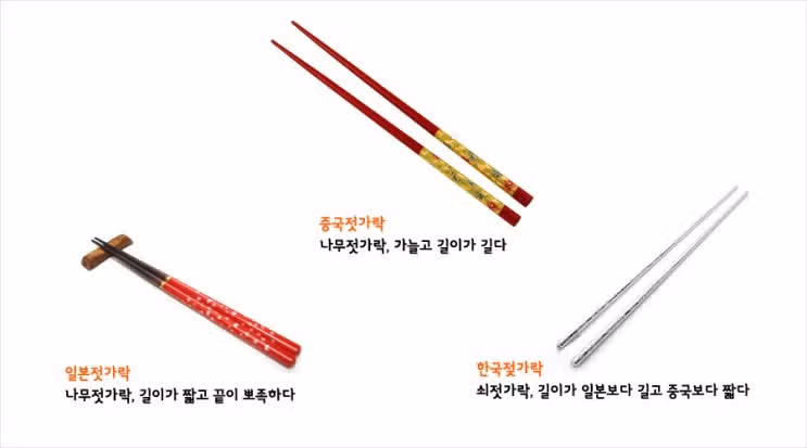 한중일 수저 비교
