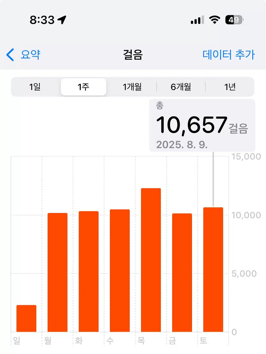 만보