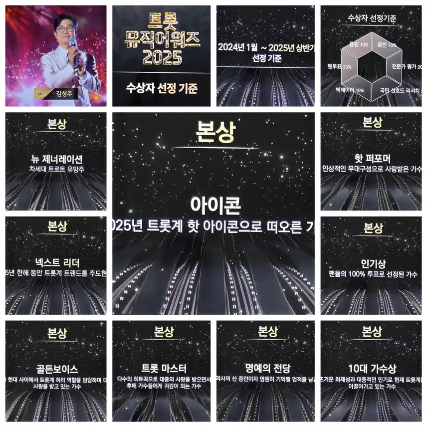 박지현 빛나는 10대 가수상 주인공