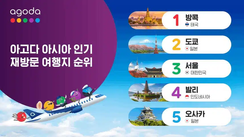 서울, ‘아시아 인기 재방문 여행지’ 3위… 1위는?