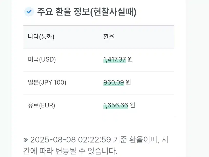 오늘의 환율 
