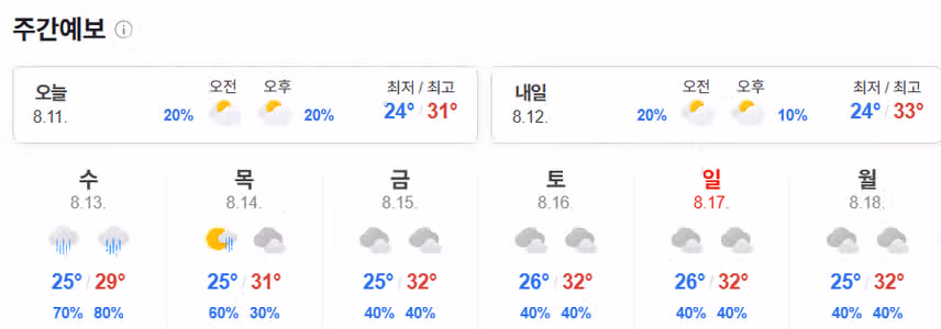 이번주 날씨