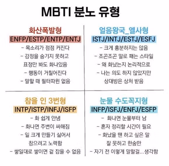 ISTJ 분노 유형! 화났을 때 반응부터 화 풀어주는 방법까지