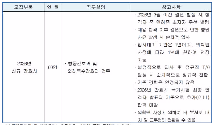 동남권원자력의학원 간호사 연봉부터 간호부 정보까지 한 번에 확인하자!