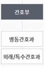 동남권원자력의학원 간호사 연봉부터 간호부 정보까지 한 번에 확인하자!