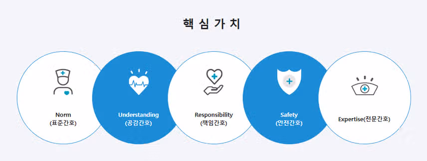 동남권원자력의학원 간호사 연봉부터 간호부 정보까지 한 번에 확인하자!