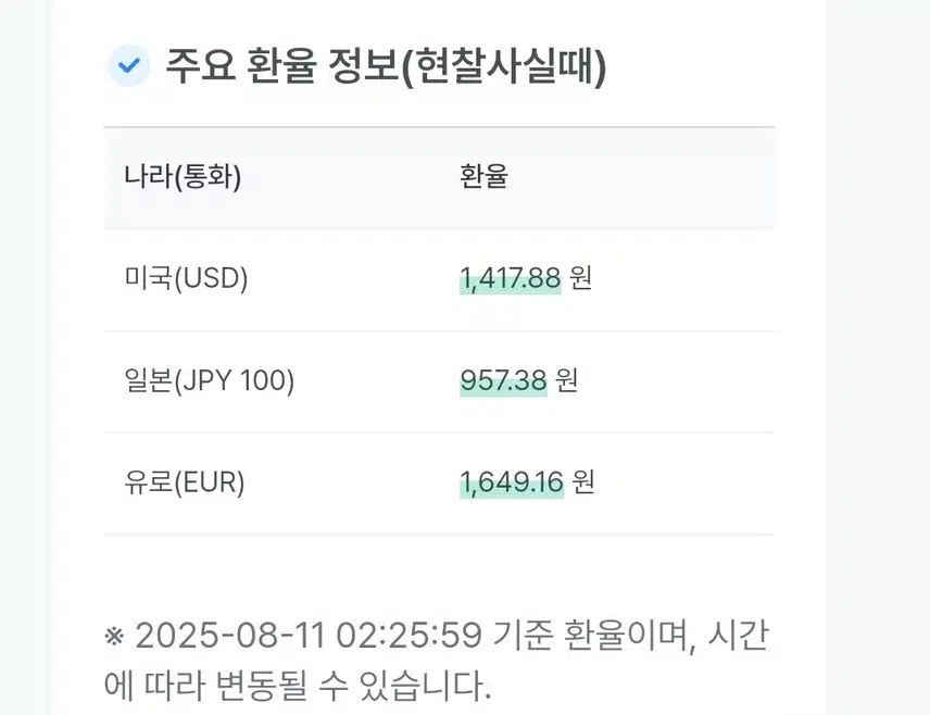 오늘의 환율 