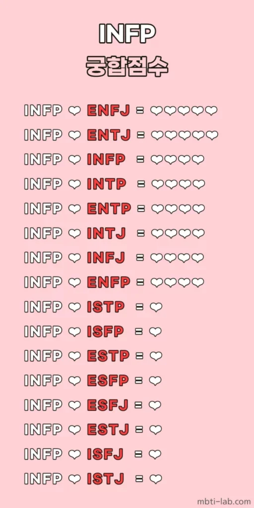 INFP 궁합 총 정리 (최악의 궁합, 궁합표, 가장 잘 맞는 유형)